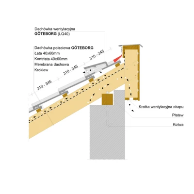 inst draw GOTEBORG  shed 2