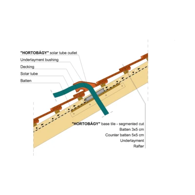 HORTOBAGY SOLAR OUTLET