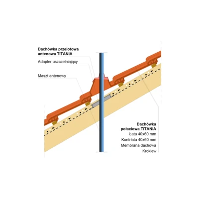 Installation drawing - TITANIA aerial