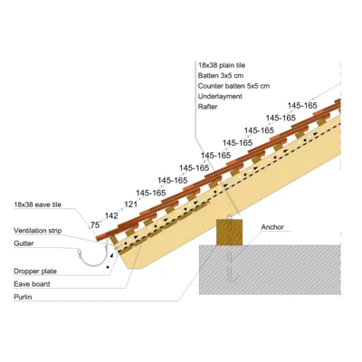 04 18x38 Eave01 Double Cover.pdf