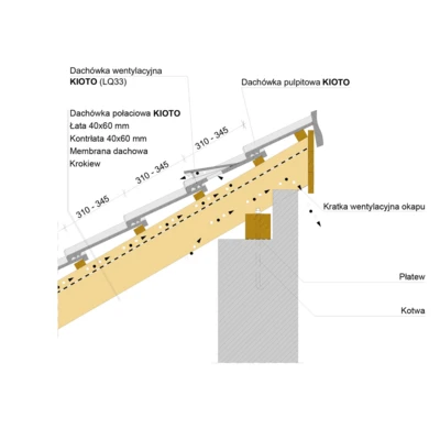 inst draw KIOTO shed 1